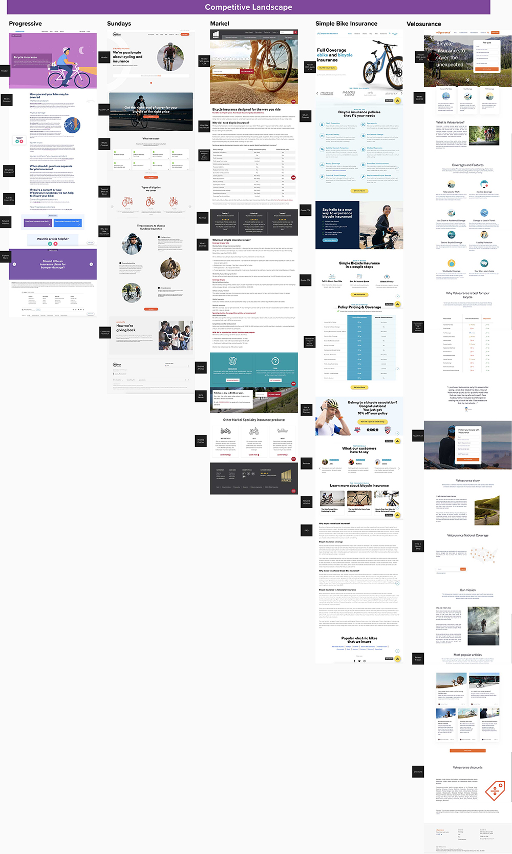 Bike Competitive Analysis